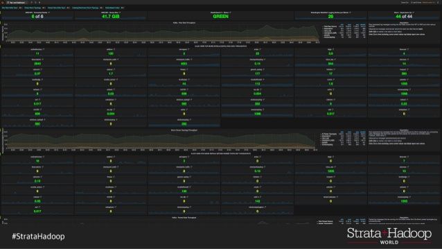 gp_pulipaka's tweet image. Analysis of Security Events through #ApacheKafka and #ApacheStorm. #BigData #DataScience #CyberSecurity #IoT
buff.ly/2piRf8V