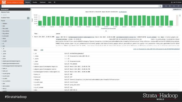 gp_pulipaka's tweet image. Analysis of Security Events through #ApacheKafka and #ApacheStorm. #BigData #DataScience #CyberSecurity #IoT
buff.ly/2piRf8V