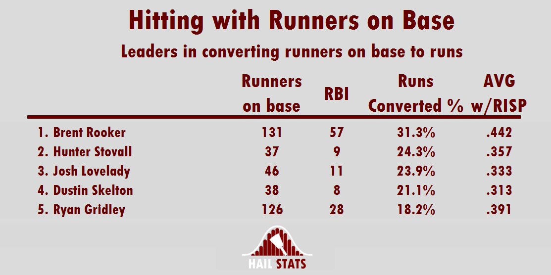 HailStats tweet picture