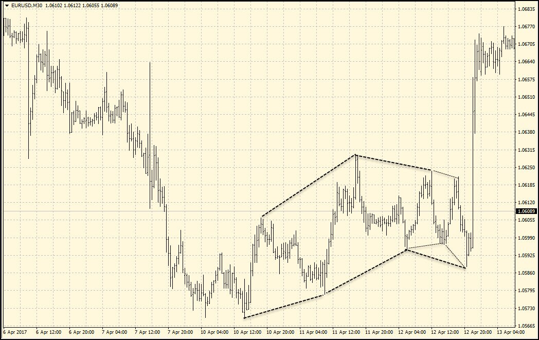 GoodmanWorks's tweet image. Ceteris paribus, Goodman Wave Theory setups work best if they have 'white space' - areas with little bar overlapping.