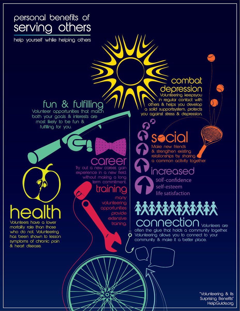 TriageProject's tweet image. Help Others &amp;amp; You will Help Yourself! #TriageProject loves our family of #Volunteers Thank you #RiyadhVolunteers #KSA2030