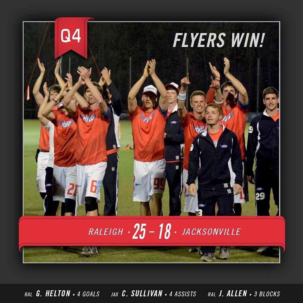 FlyersUltimate's tweet photo. FLYERS WIN! 25-18 in Jacksonville, FL! Join us Apr 22 at 7pm at Cardinal Gibbons HS for #RALvsDC! https://t.co/Dv91N48w7w https://t.co/Orb7veSf6k
