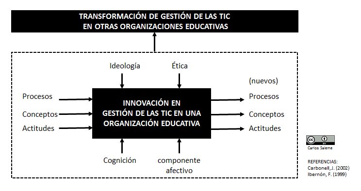UAIOpia's tweet photo. La #innovación es un #proceso que puede convertirse en #herramienta para #transformación https://t.co/1togi2fSPo