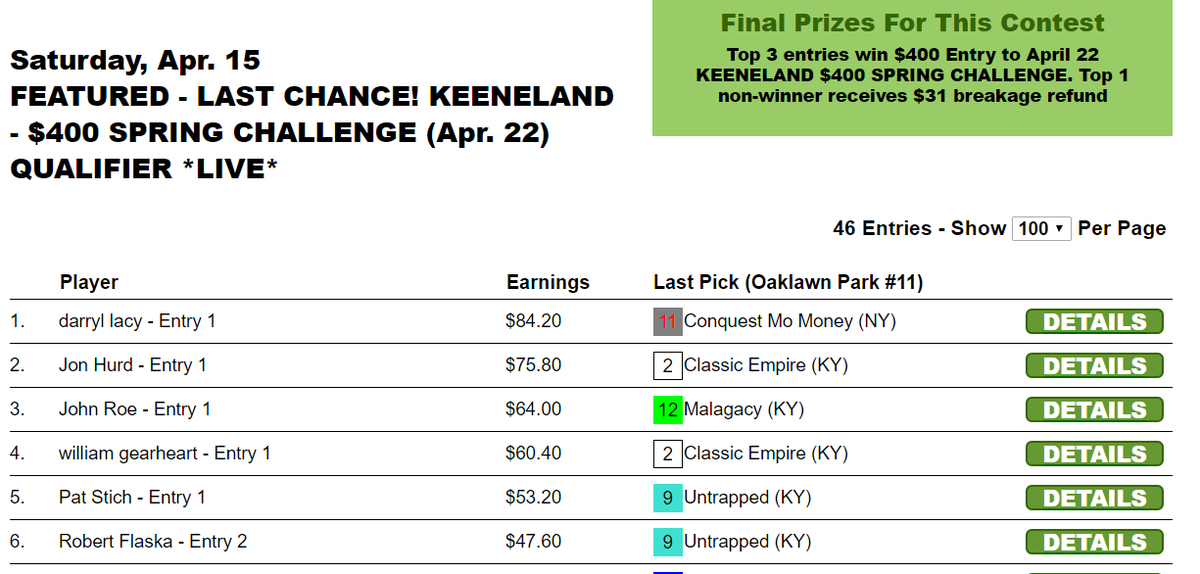 HorseTourneys's tweet photo. ...AND a Keeneland Spring Challenge entry along with @nolagistics Jon Hurd and John Roe. https://t.co/8i15nkK5tw