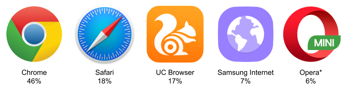 best web browser for older laptops best web browser for older laptops