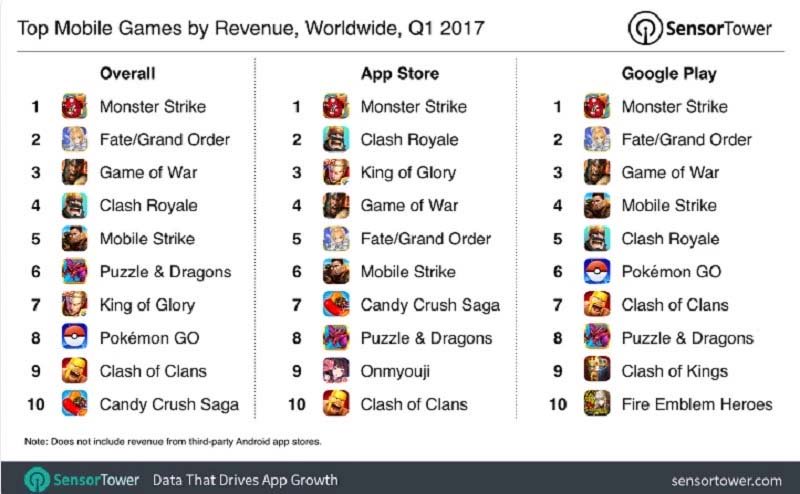Melhores Jogos para Android da Semana #11 de 2017 - Mobile Gamer