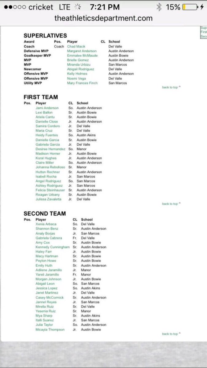 AHSTrojanFutbol's tweet photo. Trojans take top spots! https://t.co/eOoCbW1PhW