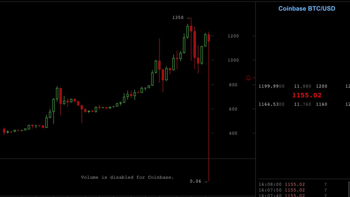 .<a href="/coinfund_io/">CoinFund</a> <a href="/NTmoney/">Nick Tomaino</a> <a href="/VitalikButerin/">vitalik.eth</a> <a href="/super3/">Shawn Wilkinson</a> <a href="/CollinCrypto/">Collin Crypto</a> <a href="/naval/">Naval</a> @evan_van_ness <a href="/decredproject/">Decred (DCR)</a> <a href="/CryptoMessiah/">messi</a> <a href="/barrysilbert/">Barry Silbert</a> <a href="/GrayscaleInvest/">Grayscale</a> <a href="/EthereumTrust/">Ethereum Trust</a> <a href="/WhalePanda/">WhalePanda</a> <a href="/ethereumproject/">Ethereum Project</a> <a href="/ConsenSysLLC/">ConsenSys</a> <a href="/gnosisPM/">GnosisDAO</a> <a href="/SingularDTV/">SNGLS🌟</a> <a href="/blockapps/">BlockApps</a> <a href="/VANBEXgroup/">Vanbex Group</a> @Coin_interview <a href="/aetrnty/">aetrnty</a> Friends don't let friends use <a href="/GDAX/">CoinbasePro</a>