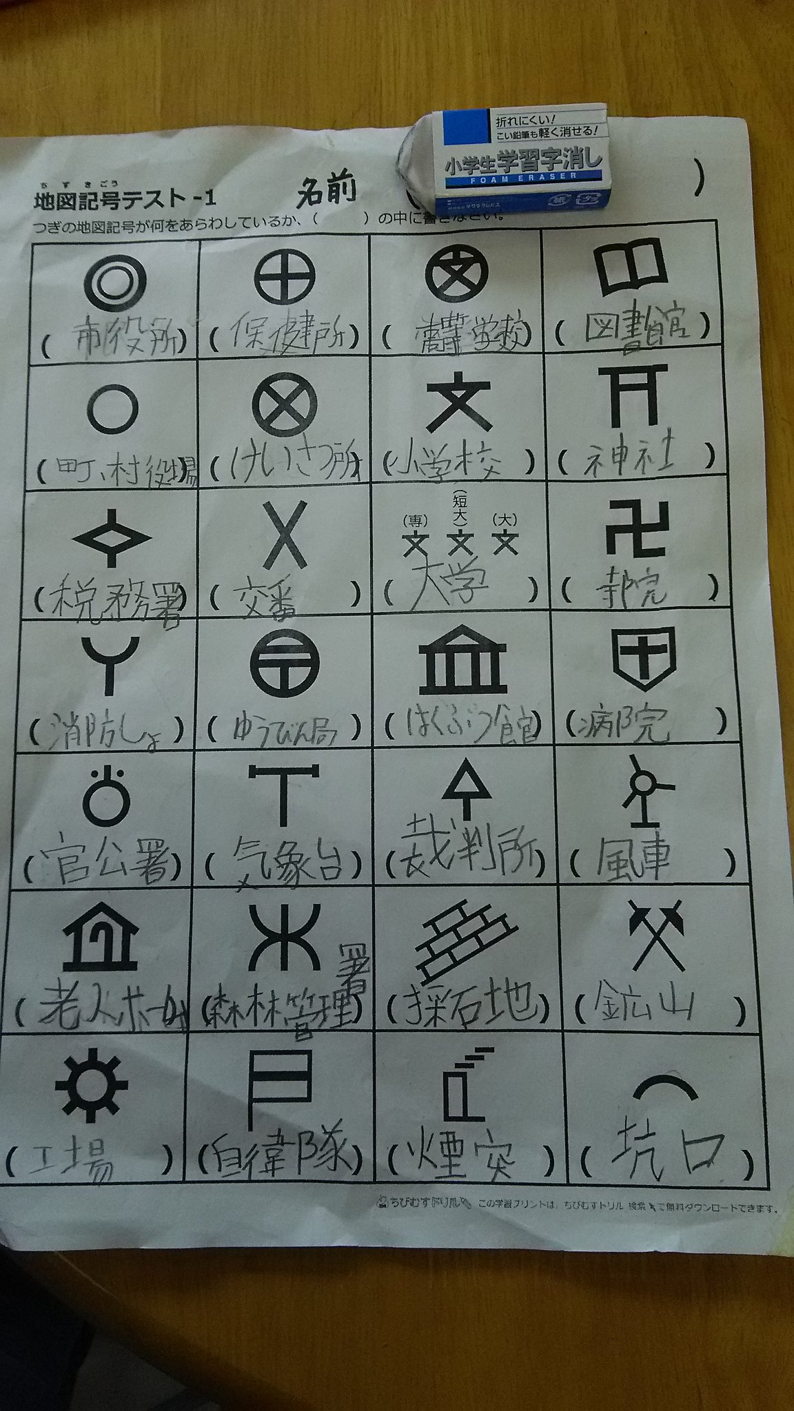 内田利恵 洋服のステラ 小学４年の娘の社会の宿題です インターネットがないと出来ません どれだけ知ってますか 地図記号 T Co Vurohcrfkb Twitter