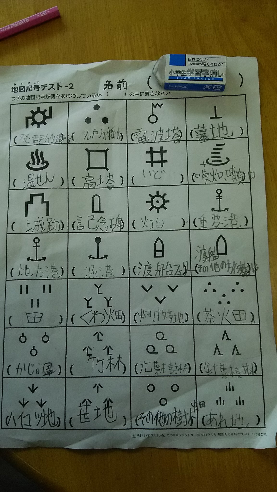 内田利恵 洋服のステラ 小学４年の娘の社会の宿題です インターネットがないと出来ません どれだけ知ってますか 地図記号 T Co Vurohcrfkb Twitter