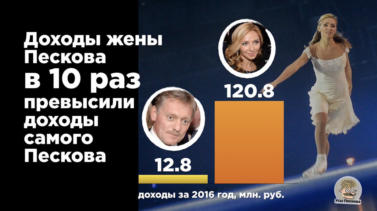 Мнение об изоляции России со стороны Китая не соответствует реальности, - Песков - Цензор.НЕТ 6935