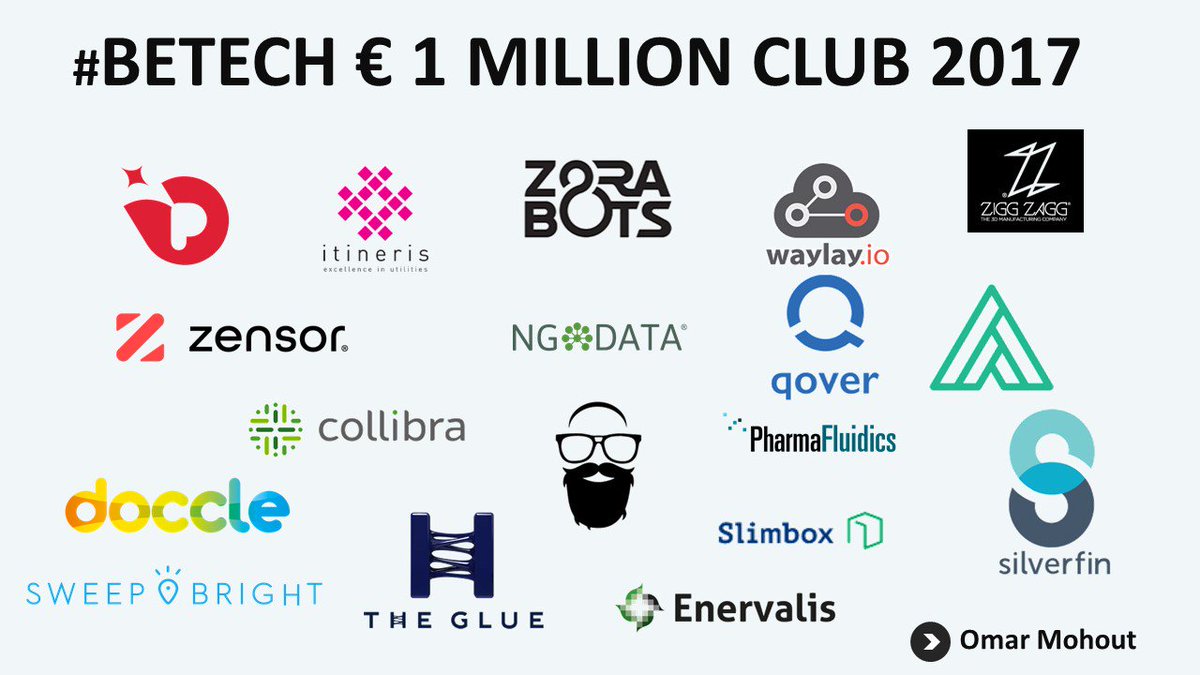 omohout's tweet image. Belgian startups/scaleups went over € 100M funding milestone in 2017 (#7 in Europe) and the € 1M club counts 18 members. Happy Eastern :)