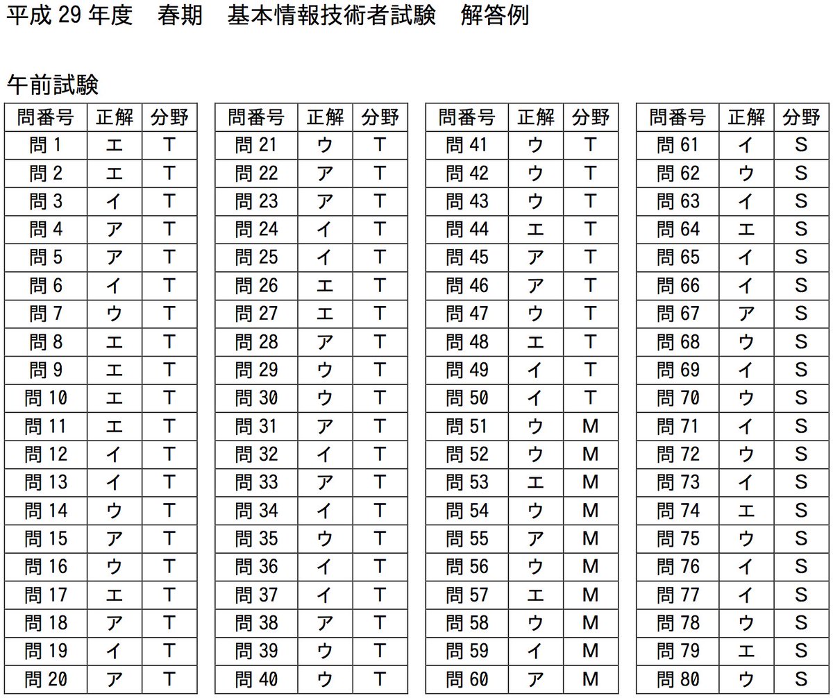 情報 解答 速報 応用