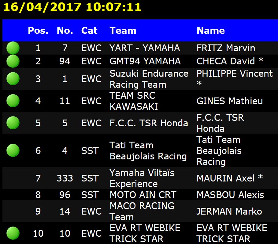 Le point sur le classement après 19 heures de course #24hmotos