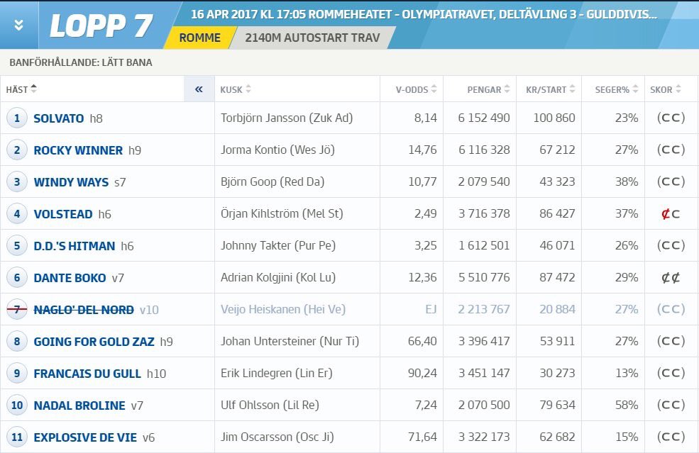 _kirstenelise's tweet photo. All these horses will try to qualify for the Olympiatravet this afternoon!  #WindyWays #Volstead #ExplosivedeVie #RockyWinner #DanteBoko https://t.co/qwmRxfWiQP