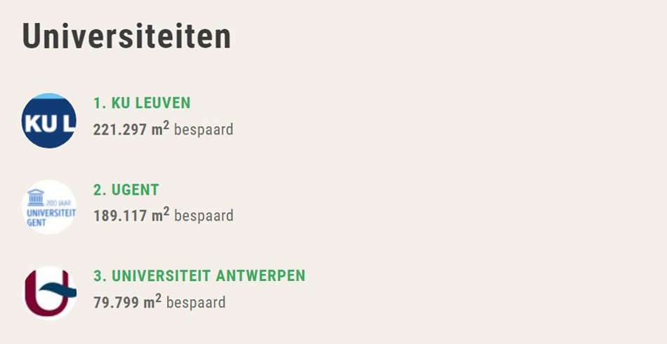 KU Leuven tweet media