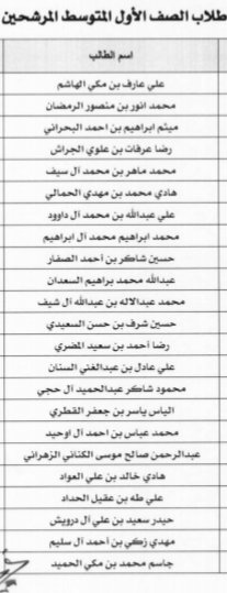 اسماء طلاب الصف الأول المتوسط المرشحين للتسريع