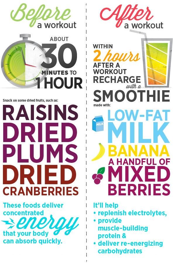 Suavva's tweet photo. Don't get caught up in the after-workout food binge! Eat smart before &amp; AFTER your workout. Check out these snacks and tie in our #Suavva https://t.co/sqChhVMeQa