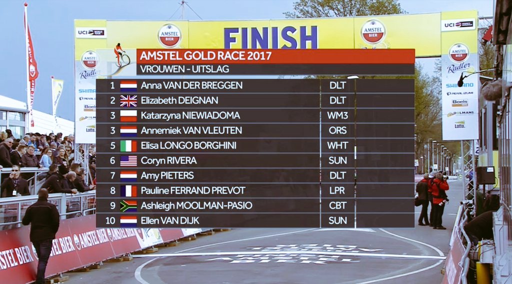 ван дэр брэха