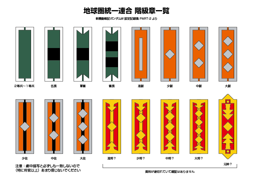 ガンダムw鑑賞会17 Gw豆知識 地球圏統一連合軍の階級章の設定を発見したので 描き起こししてみました いづぶち氏のコスチュームデザインの章に掲載されているものなので 色 形状ともに正式な設定とは異なる可能性があります ご了承ください Gw ガンダムw鑑賞会17 Gw豆知識 地球圏統一連合軍の階級章の設定を発見したので 描き起こししてみました いづぶち氏のコスチュームデザインの章に掲載されているものなので 色 形状ともに正式な設定とは異なる可能性があります ご了承ください Gw