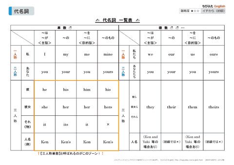 英語練習アカウント Nobu English Twitter 英語練習アカウント Nobu English Twitter