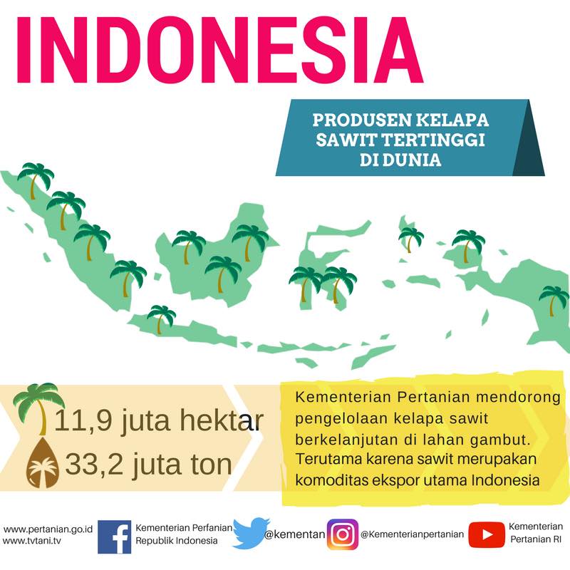 Kementerian Pertanian RI tweet media