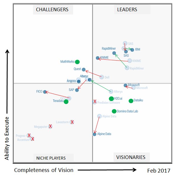 2017 Gartner Magic Quadrant For Enterprise Integratio vrogue.co