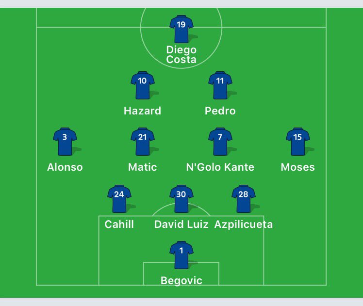 cfcblr's tweet photo. Starting line up as Chelsea travel to United. Chelsea are without Courtious and Zlatan starts on the bench for United. #cfc #cfcblr https://t.co/o6d58BrvoS