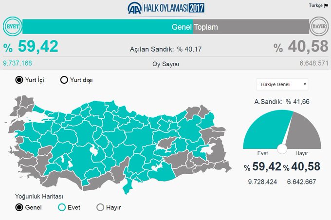 Προβολή εικόνας στο Twitter
