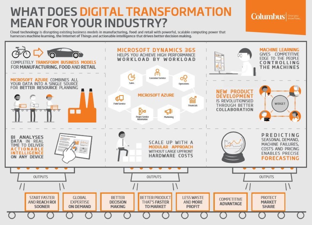 CStoreNews_'s tweet photo. #SundayMorning DigitalTransformation Mean for Your Industry?
#ML #Retail #IoT #Azure #BigData
#cpg #fmcg #beverage #retail https://t.co/xkC6HvEsHD