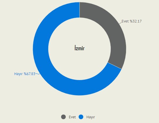 Προβολή εικόνας στο Twitter