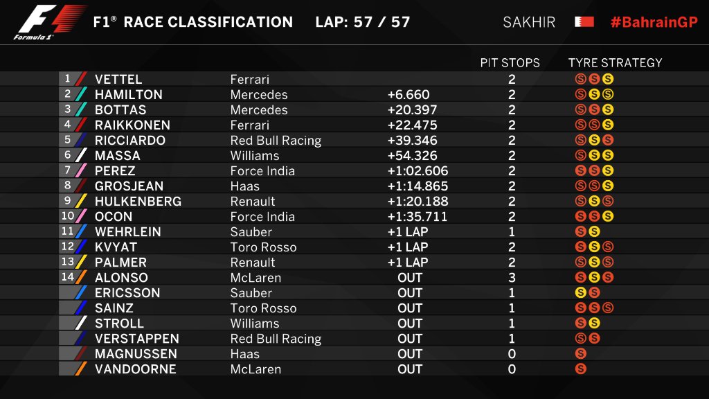 Formula 1 - 2017