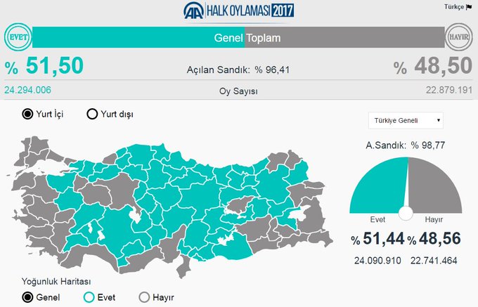 Προβολή εικόνας στο Twitter