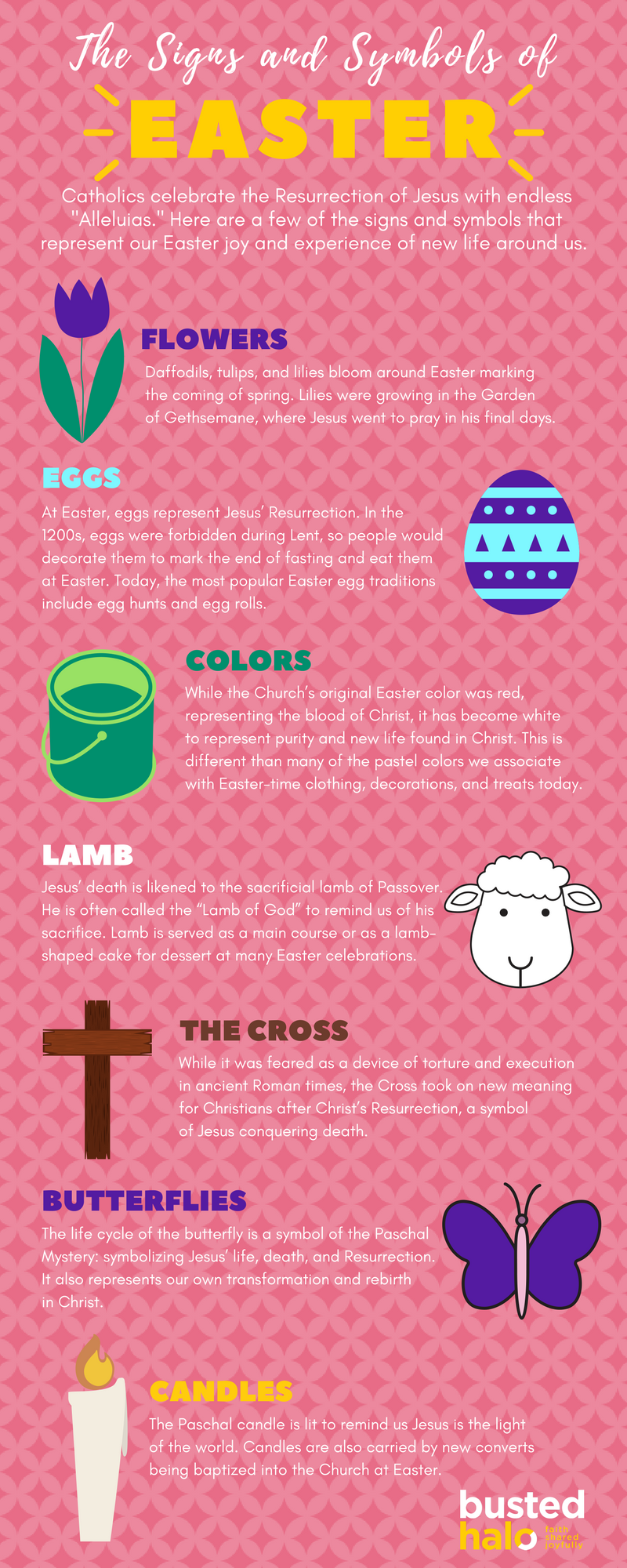Lent Symbols And Meanings