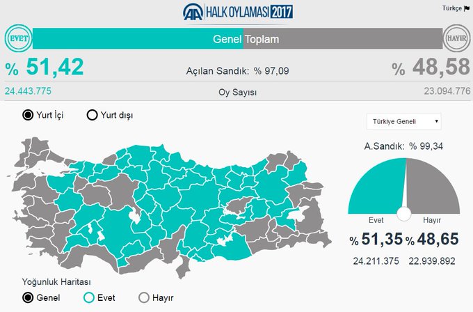 Προβολή εικόνας στο Twitter
