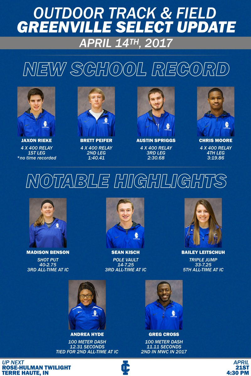 A new school record for the men's 4 x 400 Meter Relay team highlighted this weekend's action for <a href="/ICXCTF/">Illinois College XCTF</a>! bit.ly/2pGaFkI