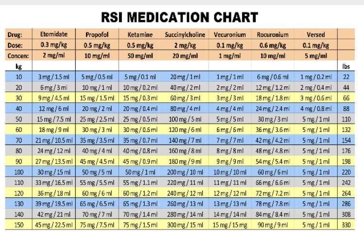 Rsi Dosage Chart