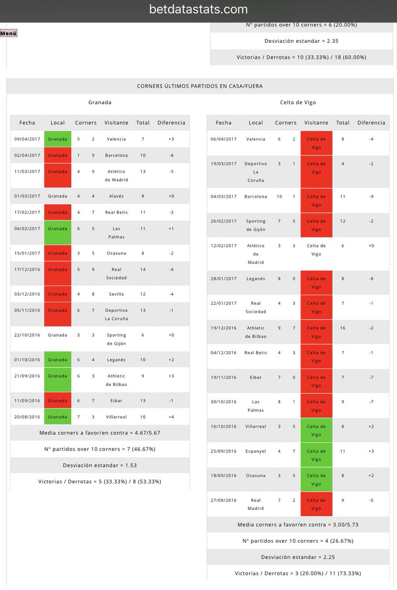 bigdatabets tweet picture