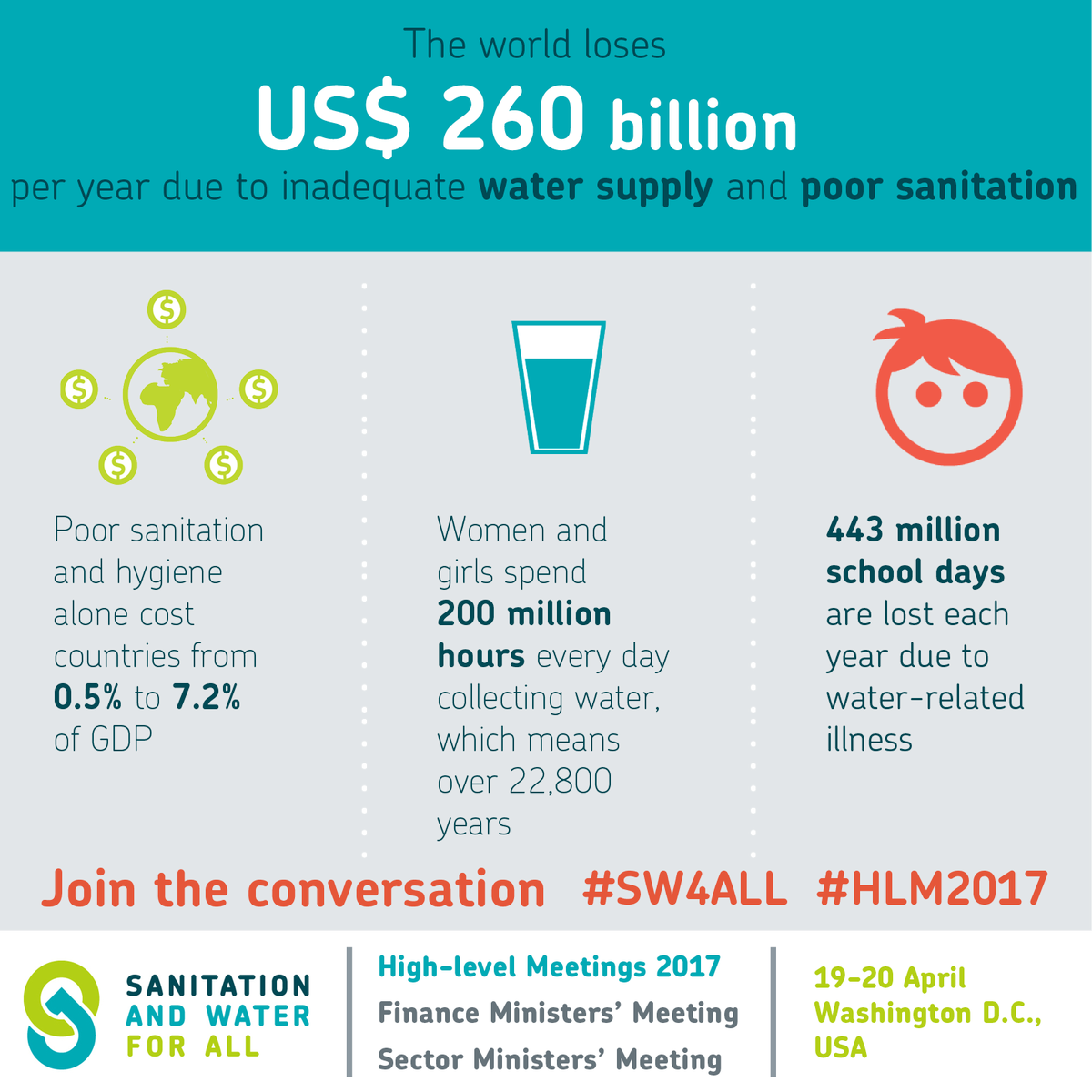 WorldBankWater's tweet photo. #HLM2017: How can international cooperation increase access to the domestic finance required to meet #SDG6?: https://t.co/F8wbSS7bTX #WASH https://t.co/UhQL5pv9ft