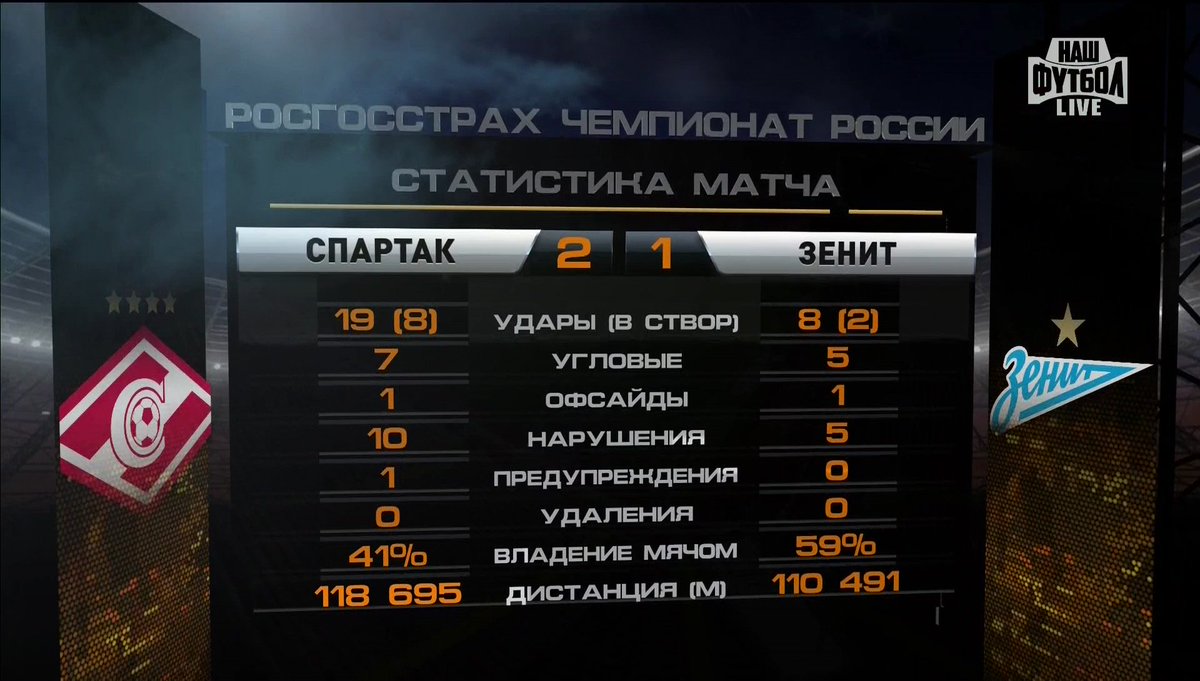 удары в створ в футболе что это. цска реал аякс таблица. арсенал статистика матчей. шеффилд фк эмблема. фду/тбол-22 0 007-2022 0гофда-зенит-кс.