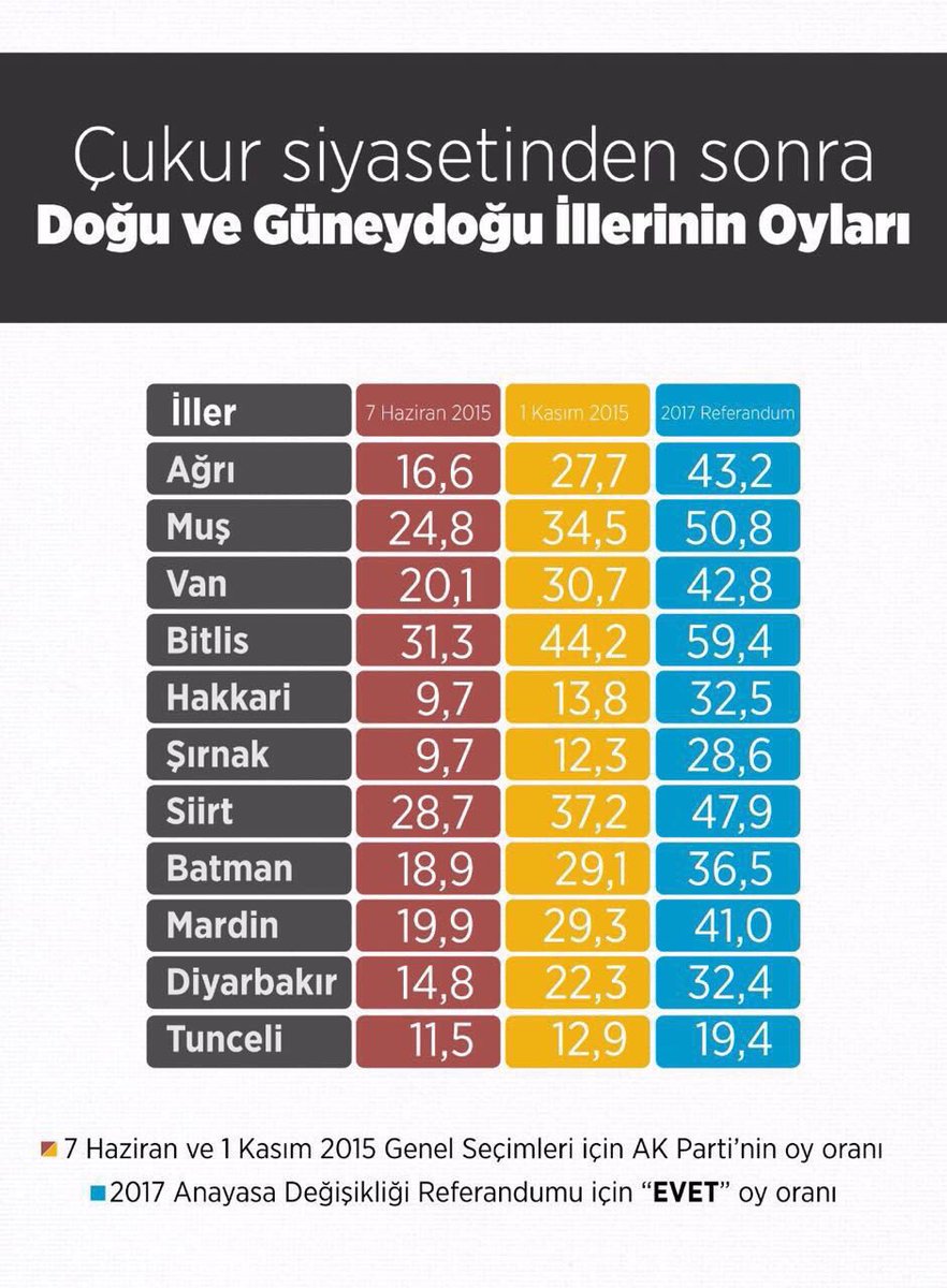 7 Haziran'dan 1 Kasım'a, oradan 16 Nisan'a Doğu-Güneydoğu'daki değişim.