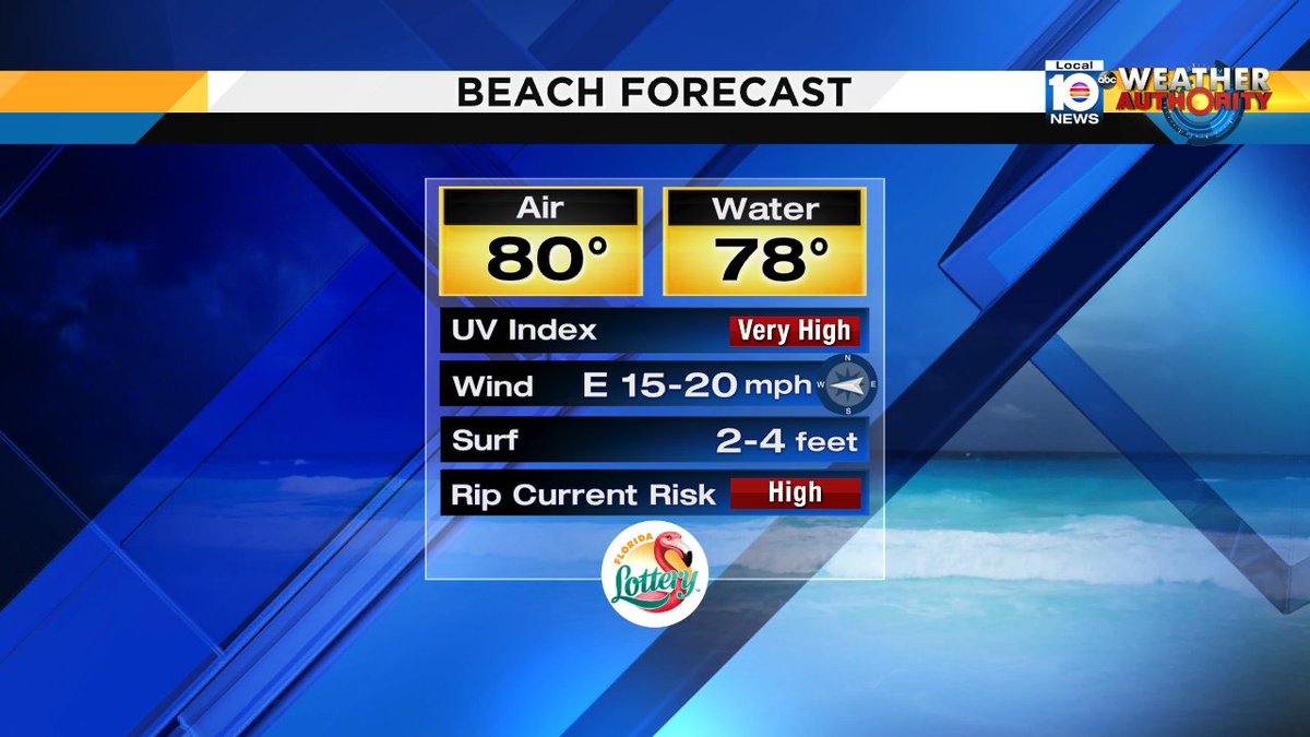 Easter Beach Forecast...windy at times with a high chance of rip currents.  Temps near 80° https://t.co/H3s8oYAWfU
