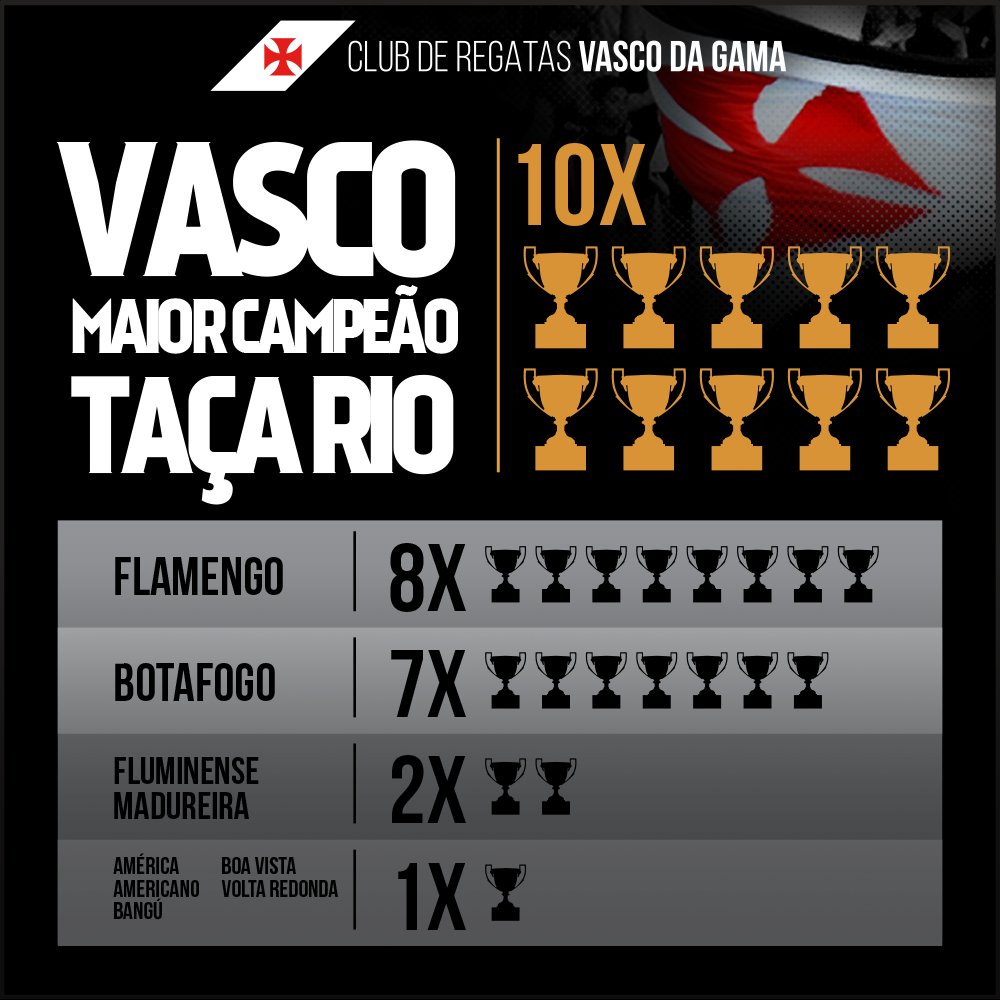Vasco da Gama tweet media