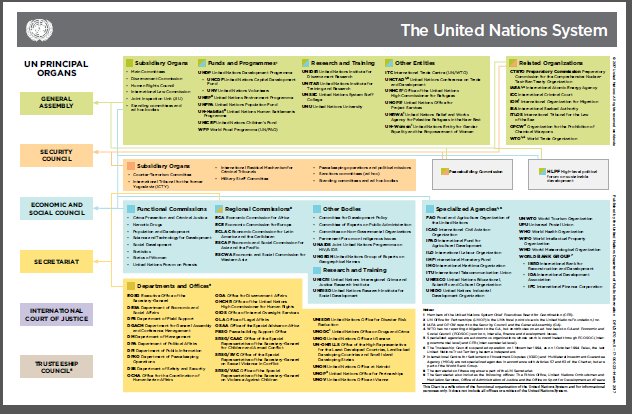 Un System Chart