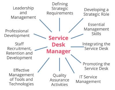 sdi_institute's tweet image. Attain the globally recognised #ServiceDeskManager qualification from the comfort of your own space with our Virtual #SDM Training courses