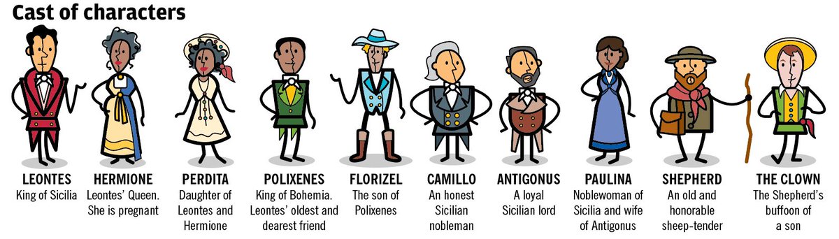 Working on this years #Shakespeare Festival #StLouis #infographic #illustrated plot summary for The Winter's Tale. Cast of characters peek