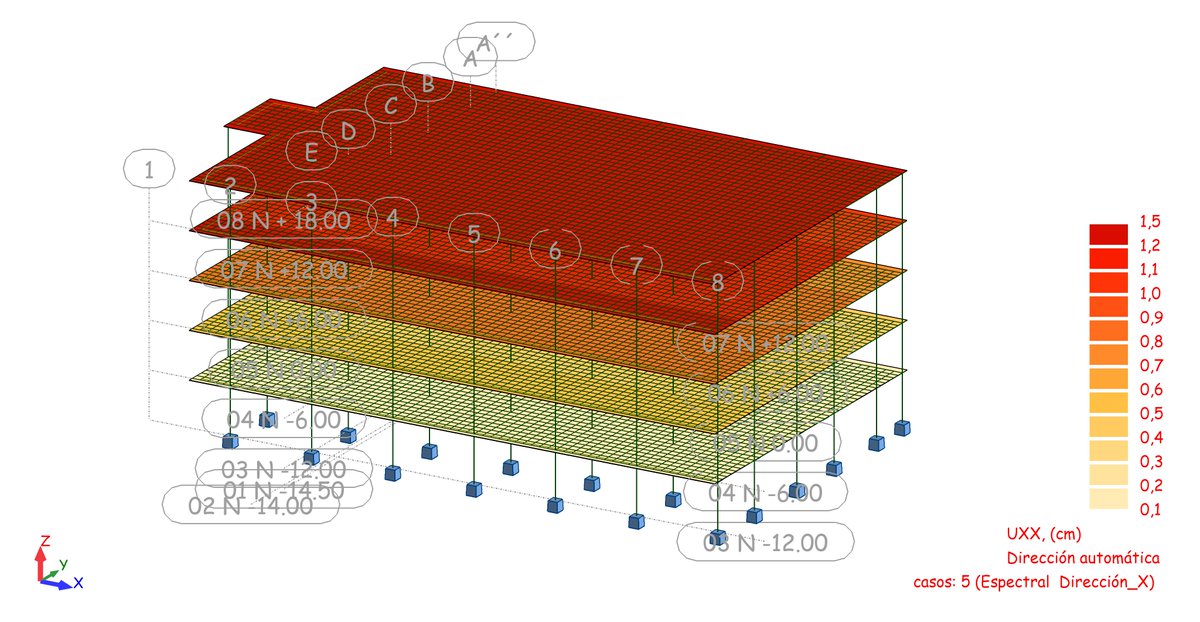 mongesbim's tweet photo. Working #AutodeskRobot @ATCAbstract  @BIMCommunity  @AutodeskLATAM https://t.co/41dp57DPXr
