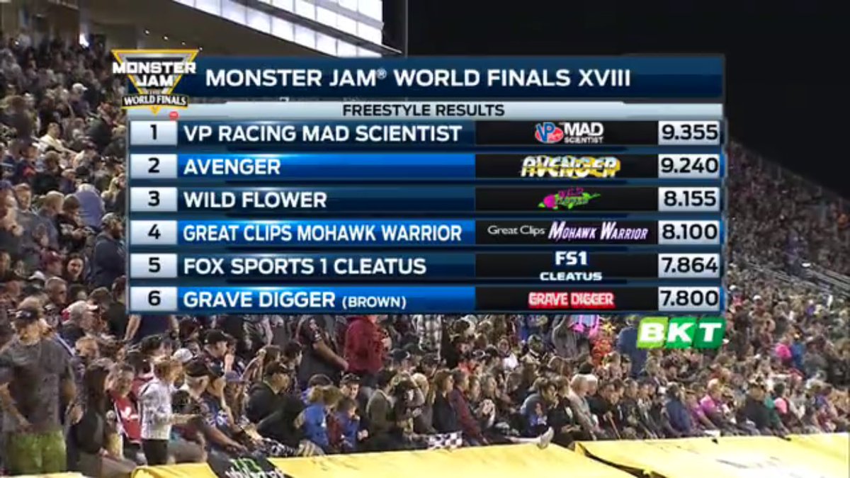 fs1 cleatus monster truck toy