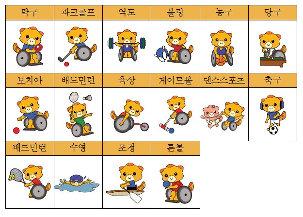 #제7회경기도장애인체육대회 가 
5.11~13일 화성시에서 열립니다. 

#성남시 에서는 
총 16개 종목 중 당구, 테니스, 청각축구를 제외한
13개 종목에 선수 및 임원, 코치 등 129명이 출전합니다. 

많은 관심 부탁드립니다~!