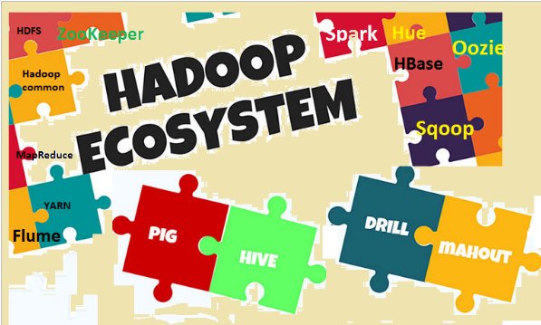 credosystemz's tweet image. Hadoop Ecosystem-An Explanation of Hadoop Ecosystem
Read More: bit.ly/hadoopecosystem
#Hadooptutorial #Hadoopecosystem #ComponentsofHadoop